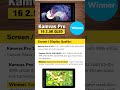 Kamvas Pro 16 V2 vs 16 2.5K QLED – Which Drawing Tablet Is Better? #KamvasPro16V2 #KamvasPro162.5K