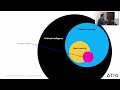 RSTCON 2025 - Stop Trading Security For Predictive Power - Emily Soward