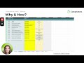 Campaign Blueprint: Competitive Audit