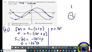 Details Grade 11 Trig graphs  - Interpretation Part 2 Update