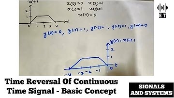 Time Reversal Of Continuous Time Signals | Basic Concept | Signals And Systems