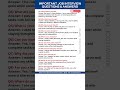 10 Most Important Interview Questions and Answers
