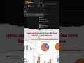 Excel Functions for Data Analysis | Titanic Dataset | PythonLife