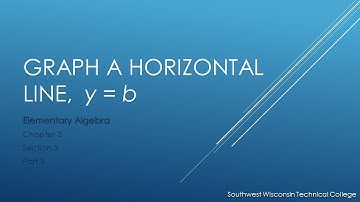 Graph a Horizontal Line, y = b   –   Elementary Algebra