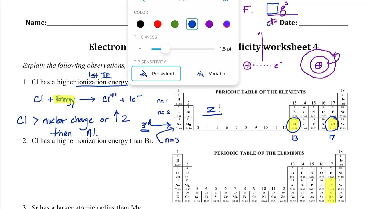 Периодичность и изоэлектрический ряд
