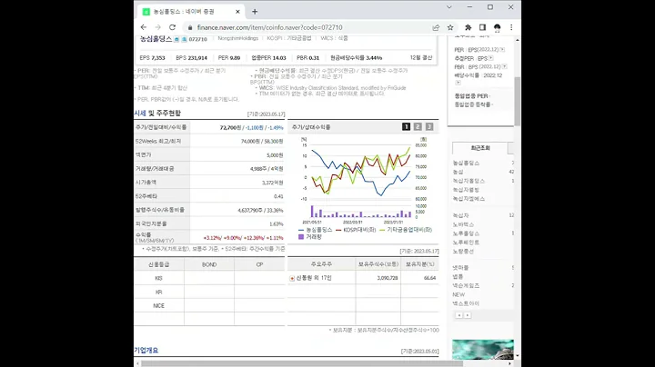 072710농심홀딩스 주가 전망 및 차트 분석