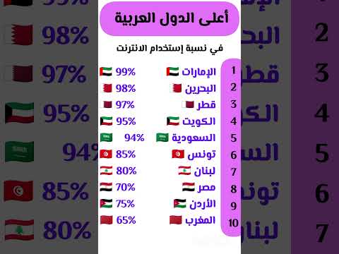 أعلى الدول العربية في نسبة إستخدام الانترنت