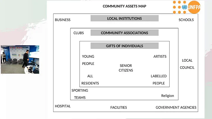 Identifying and Mobilizing Resources When Working for Change