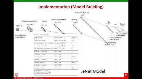 Traffic Sign Image Classification using Deep Learning |GTSRB| Python | Tensorflow | Flask |  Heroku
