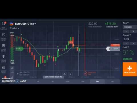 Youtube easy forex strategy
