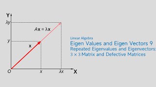 3x3 Matrix: Repeated Eigenvalues, Finding Eigenvectors & Defective Matrix | Linear Algebra