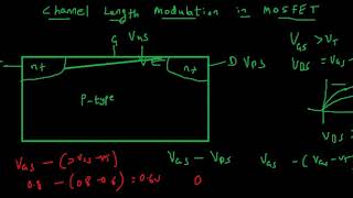 Channel length modulation in MOSFET