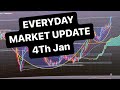 4th Jan EVERYDAY MARKET UPDATE $SPY
