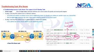 006 TroubleShoot   IPv6 Static Routing