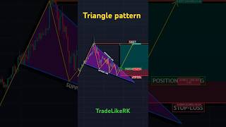 Triangle pattern in trading #candlestickpatterns #trianglepattern #chartpatterns #trading #xauusd