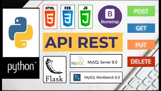 Presentación Back End para el curso de Full Stack PYTHON