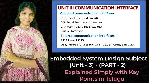 Communication Interface – Unit III | Part - 2 |External Communication Interfaces Explained in Telugu