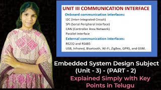 Communication Interface – Unit III | Part - 2 |External Communication Interfaces Explained in Telugu