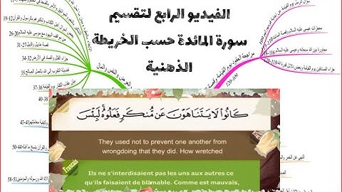 سورة المائدة مقسمة حسب الخريطة الذهنية الفيديو الرابع