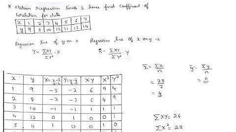 M4:  module 4 : correlation and regression lines - PART 1