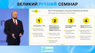 Електронна Ттн В Medoc Очима Бухгалтера Едо При Перевезеннях