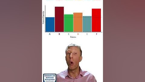 Capacity Profile to Predict Capacity Journey