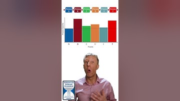 Capacity Profile to Predict Capacity Journey