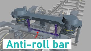 A wonderful idea using  of the anti-roll bar in fiat bogie | Why Anti roll-Bar used in LHB Bogie?