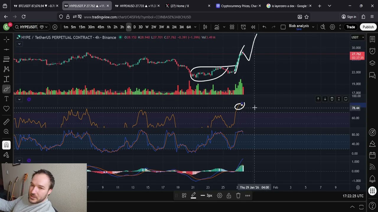Прогноз цены HYPE Hyper Liquid на 27 января