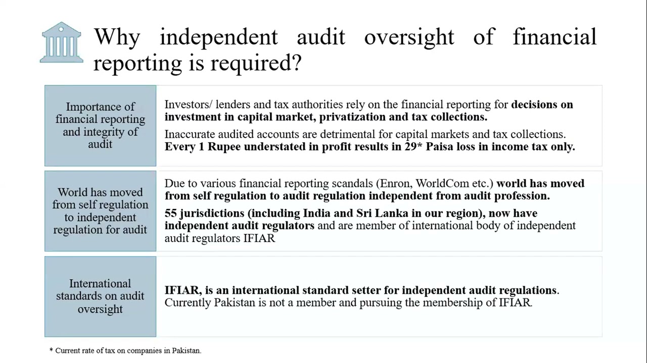 External Reviewer Program - Mr. Shahid Karim, FCA, Overview of AOB
