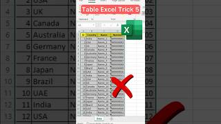 Excel Trick 5 Shortcut key Border #shorts #dataanalyst #viral