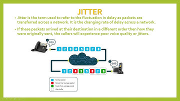 Factor Affecting Voice Quality in VoIP