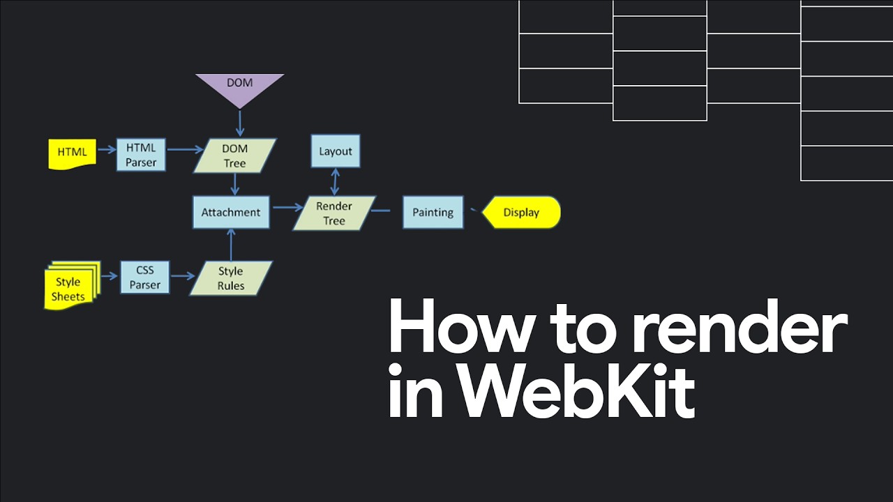 Rendering In Webkit