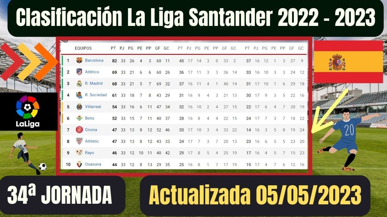 Resultados liga santander 2022-2023