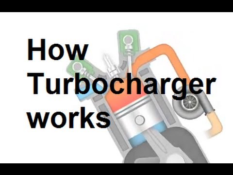 How Turbocharger works - animated video - YouTube