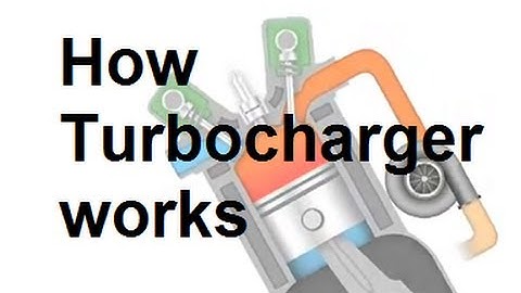 How Turbocharger works - animated video