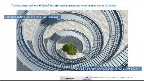 Waves of Change- from Agility at the Intersection of Transformation and Change Management