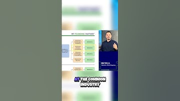 Unlocking the Secrets of Problem Solving  A Quadrant Approach! 🔍