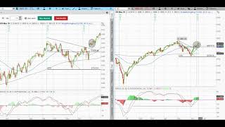 Historical Chart Pattern Comparison 2012 | We Do Not Predict - We Trade The Trend