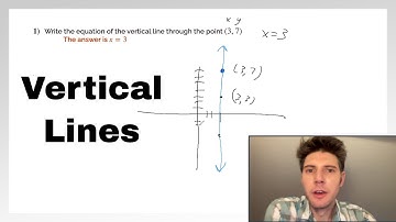Equations of Vertical Lines Through a Given Point