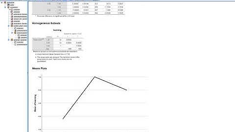 One-way ANOVA and multiple comparison procedures (SPSS Version 25)