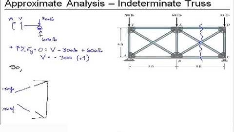 Chapter 7-Approx Truss Analysis
