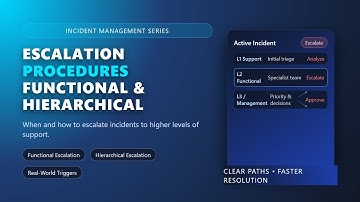 Incident Escalation Procedures: Functional and Hierarchical Explained