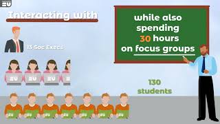 Warwick Students' Union's Peer Led Engagement Project