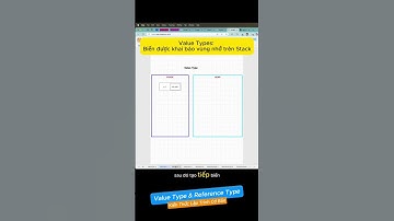 Phân biệt Value Type & Reference Type  #corgidev2008 #programming #codersapthatnghiep