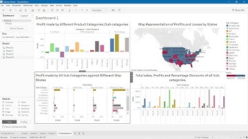 An Exploratory Data Analysis- Retail Store