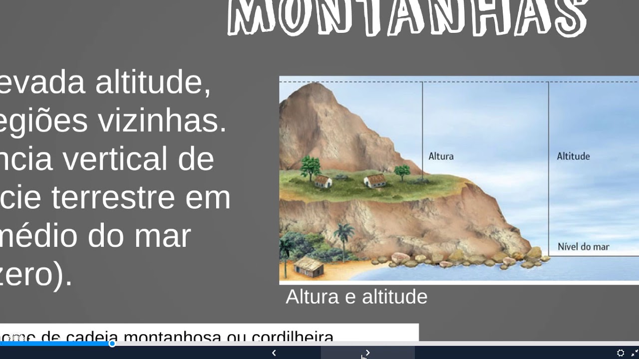 Diferencie As Principais Formas De Relevo Continental