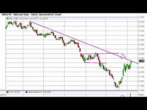 Forex empire natural gas
