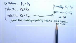 AP Physics 1: Momentum 13: Collisions Elastic and Inelastic