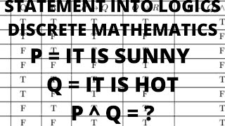 Statement Translation and Identification Discrete Mathematics | Hindi/Urdu